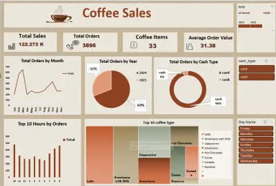 Coffee Sales Analysis