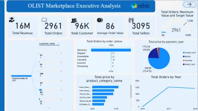 Olist Marketplace Analysis