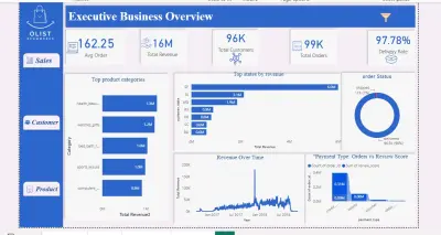 Olist Customer Segmentation Dashboard | تحليل وتقسيم العملاء