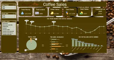 Coffee Sales Dashboard