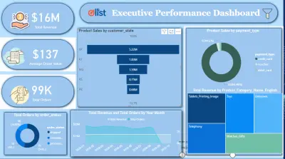 Olist E-Commerce Sales Analysis