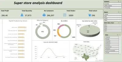Super Store Dashboard