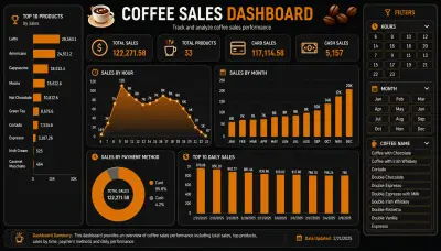 تحليل مبيعات وإنشاء Dashboard تفاعلية باستخدام Power BI
