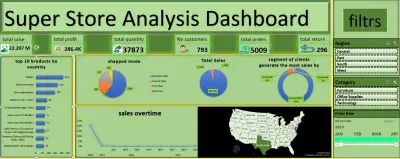 تنظيف وتحليل بيانات المبيعات باستخدام Microsoft Excel