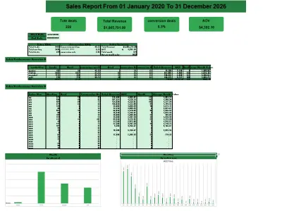 E-Commerce Analytics Dashboard