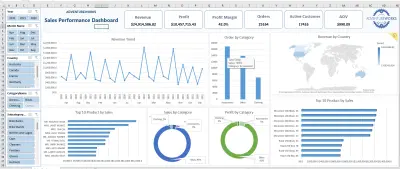 AdventureWorks Sales Analytics Dashboard