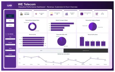 Telecom Analytics Dashboard