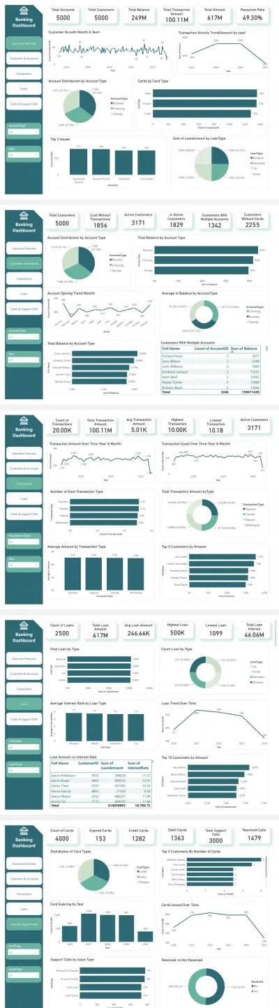 لوحة تحكم وتحليل بيانات للقطاع البنكي -Power Bi