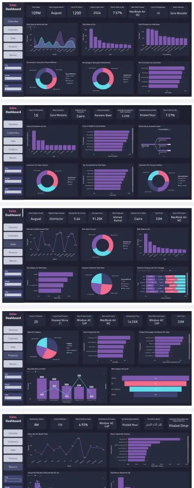 لوحة تحكم وتحليل بيانات المبيعات والمرتجعات -Power Bi
