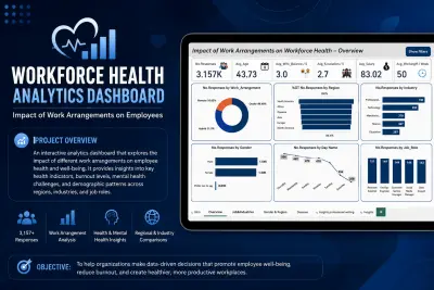 Workforce Health Analytics Dashboard