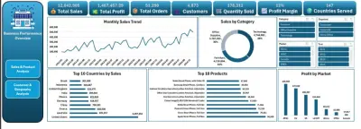 تحليل بيانات المبيعات وإنشاء Dashboard تفاعلي باستخدام Excel وPower BI