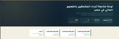 وحة بيانات التعليم العالي في مصر
