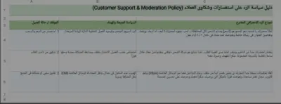 إدارة وتعليقات وردود لصفحات التواصل الاجتماعي (Social Media Moderation).