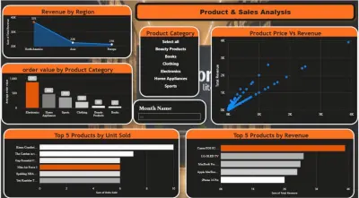 تحليل مبيعات Amazon وتصميم Dashboard تفاعلية باستخدام Power BI