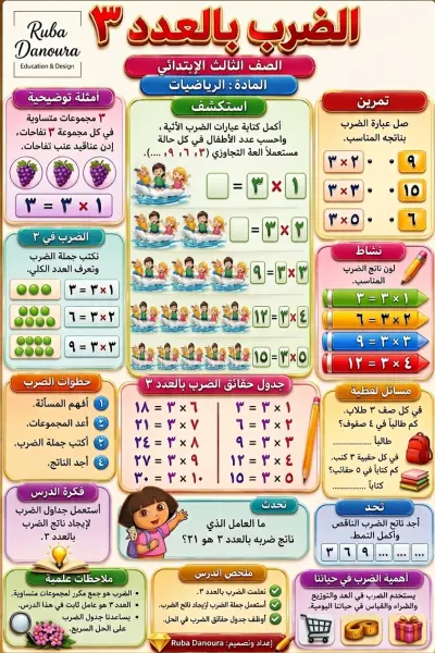 ملصق تعليمي  رياضيات