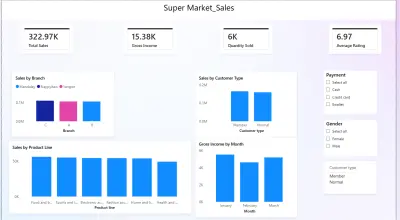 تحليل البيانات وإنشاء لوحات معلومات باستخدام Excel وPower BI