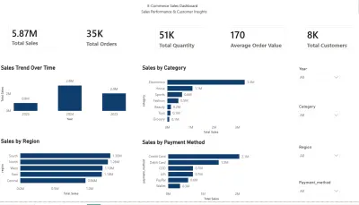 تحليل البيانات وإنشاء لوحات معلومات باستخدام Excel وPower BI