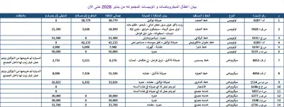 ادخال بيانات