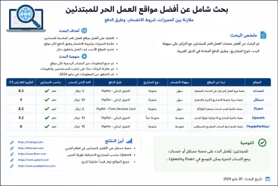 بحث عن افضل مواقع العمل الحر للمبتدئين