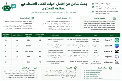 افضل أدوات الذكاء الإصطناعي