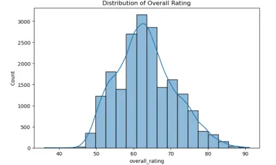 FIFA-Player-Performance-ML