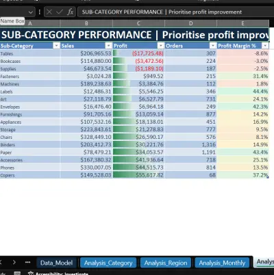 إدخال وتنظيف وتدقيق البيانات وبناء جداول وتقارير Excel متقدمة