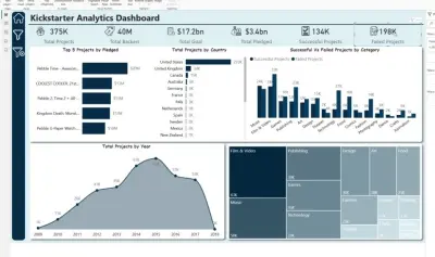 professional analytics dashboard