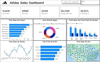 adidas analysis dashboard