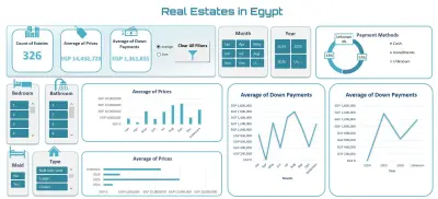Real Estates in Egypt - Data Analysis and Visualization