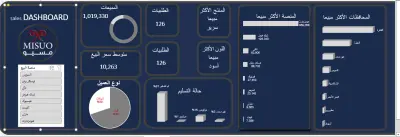 (EXcel) Misuo Dashboard