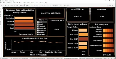 Marketing Campaign Performance Analysis & Tableau Dashboard