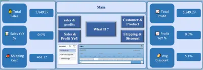 Sales Analysis, Forecasting & Interactive Dashboard