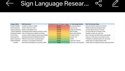 Google Sheets  Sign language research