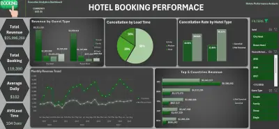 لوحة تحكم تفاعلية لتحليل أداء حروجزات الفنادق والأرباح (Hotel Booking Analytics Dashboard)
