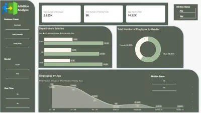 HR Analytics Dashboard | Power BI
