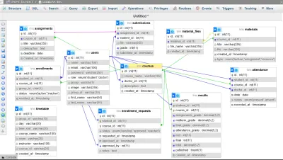 Relational Database Architecture & ERD Design for LMS Platform