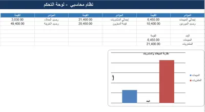 تصميم نظام محاسبي متكامل لإدارة المبيعات والمشتريات والعملاء والموردين والمخزون والخزينة