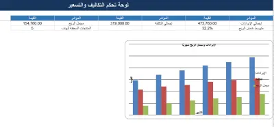 إعداد نظام متكامل للتكاليف والتسعير وتحليل ربحية المنتجات باستخدام Excel