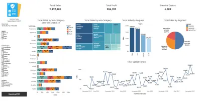 Executive Sales & Performance Intelligence Dashboard