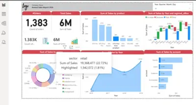 Power BI Interactive Sales & Regional Performance Dashboard