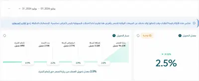 تحسين معدل التحويل (CRO) لمتجر مكملات غذائية وزيادة متوسط قيمة الطلب (AOV)