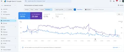 نمو SEO لمتجر لافيمينت | 29.7K زيارات عضوية و6.5K كلمة في Google