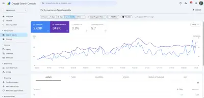 نمو ظهور متجر جيا في Google بنسبة 57% عبر SEO وتحسين المحتوى