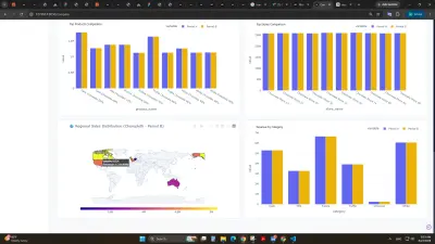 dashboards