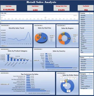 Retail Dashboard