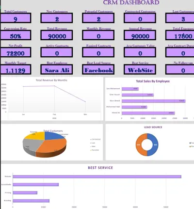 تصميم وتطوير نظام CRM متكامل باستخدام Microsoft Excel لإدارة العملاء والـLeads والمبيعات والفواتير والإيرادات والمصروفات والموظفين والمهام، مع إنشاء Dashboard تفاعلي وتقارير دورية لمتابعة أداء الشركة واتخاذ قرارات مبنية على البيانات.