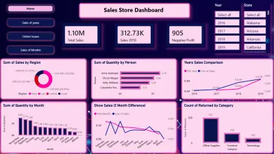 Sales Performance Dashboard