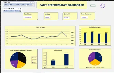 Sales Store Dashboard