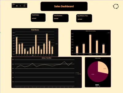 Sales 2018  Dashboard
