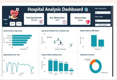 Hospital Appointment No-Show Prediction